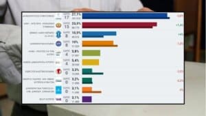 Güney Kıbrıs'ta seçimler sonucu netleşti