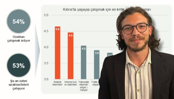 İş ve Kariyer Endişeleri Artıyor