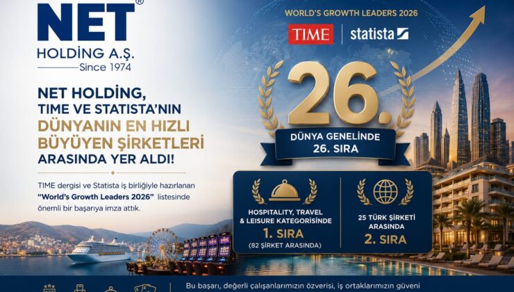 Net Holding, Dünya Büyüme Liderleri Listesinde 26. Sırada